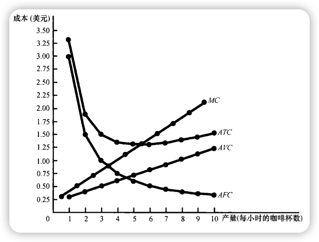 /2022/05/notes-principles-of-economics-ch13-the_costs_of_production/13-The%20Costs%20of%20Production%202b50ab9c5c564fbe9e476212d83dfe47/Untitled%202.png
