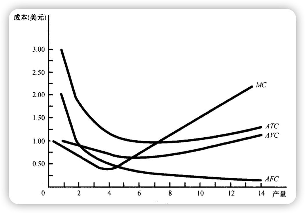 /2022/05/notes-principles-of-economics-ch13-the_costs_of_production/13-The%20Costs%20of%20Production%202b50ab9c5c564fbe9e476212d83dfe47/Untitled%203.png