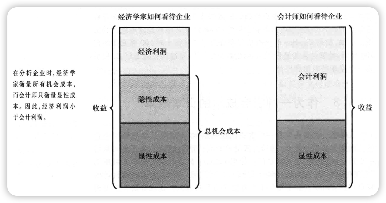 /2022/05/notes-principles-of-economics-ch13-the_costs_of_production/13-The%20Costs%20of%20Production%202b50ab9c5c564fbe9e476212d83dfe47/Untitled.png