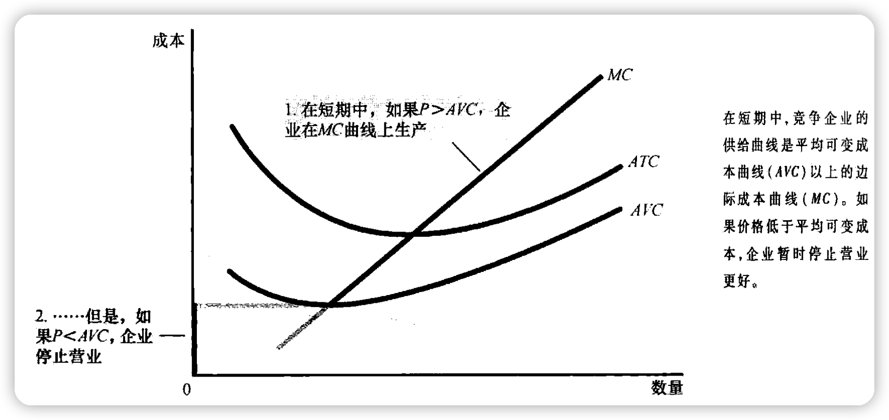 /2022/09/notes-principles-of-economics-ch14-firms_in_competitive_market/14-Firms%20in%20Competitive%20Market%20846d46a9c8f9437692c6e63693a31e06/Untitled%202.png