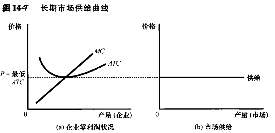 /2022/09/notes-principles-of-economics-ch14-firms_in_competitive_market/14-Firms%20in%20Competitive%20Market%20846d46a9c8f9437692c6e63693a31e06/Untitled%205.png