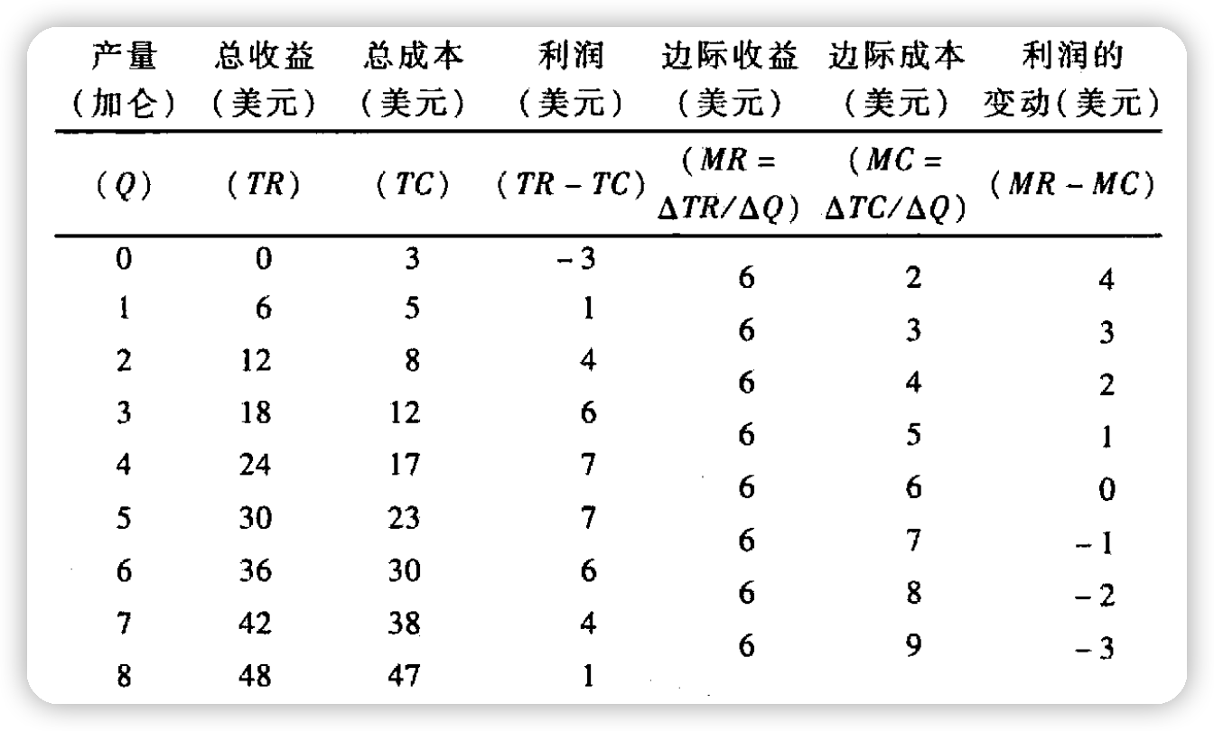 /2022/09/notes-principles-of-economics-ch14-firms_in_competitive_market/14-Firms%20in%20Competitive%20Market%20846d46a9c8f9437692c6e63693a31e06/Untitled.png