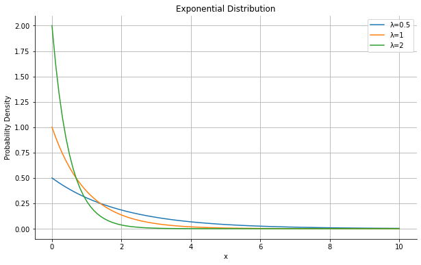 /2023/09/da-bayesian_statistics-coursera-from_concept_to_data_analysis-review_of_distributions/Review%20of%20distributions%20d8d220dc54f149cc9516e97e5dab39d5/Untitled%201.png