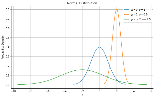 /2023/09/da-bayesian_statistics-coursera-from_concept_to_data_analysis-review_of_distributions/Review%20of%20distributions%20d8d220dc54f149cc9516e97e5dab39d5/Untitled%202.png