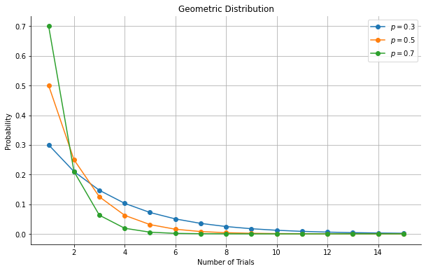 /2023/09/da-bayesian_statistics-coursera-from_concept_to_data_analysis-review_of_distributions/Review%20of%20distributions%20d8d220dc54f149cc9516e97e5dab39d5/Untitled%203.png