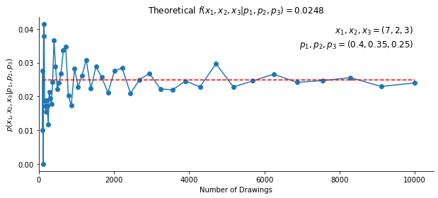 /2023/09/da-bayesian_statistics-coursera-from_concept_to_data_analysis-review_of_distributions/Review%20of%20distributions%20d8d220dc54f149cc9516e97e5dab39d5/Untitled%204.png