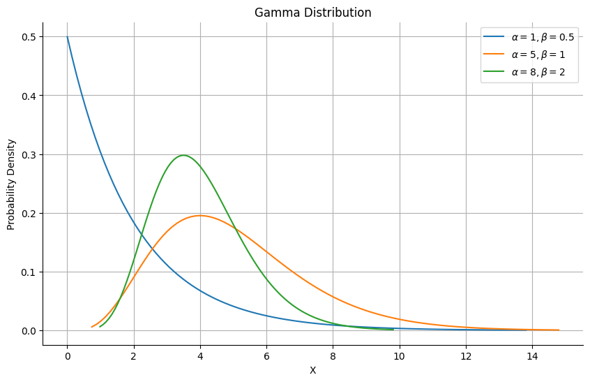 /2023/09/da-bayesian_statistics-coursera-from_concept_to_data_analysis-review_of_distributions/Review%20of%20distributions%20d8d220dc54f149cc9516e97e5dab39d5/Untitled%205.png