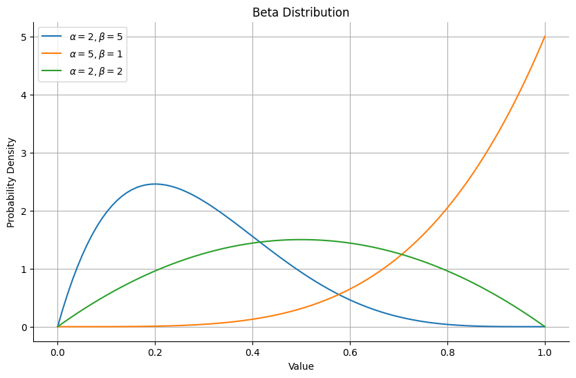 /2023/09/da-bayesian_statistics-coursera-from_concept_to_data_analysis-review_of_distributions/Review%20of%20distributions%20d8d220dc54f149cc9516e97e5dab39d5/Untitled%206.png