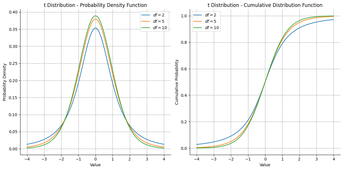 /2023/09/da-bayesian_statistics-coursera-from_concept_to_data_analysis-review_of_distributions/Review%20of%20distributions%20d8d220dc54f149cc9516e97e5dab39d5/Untitled%207.png