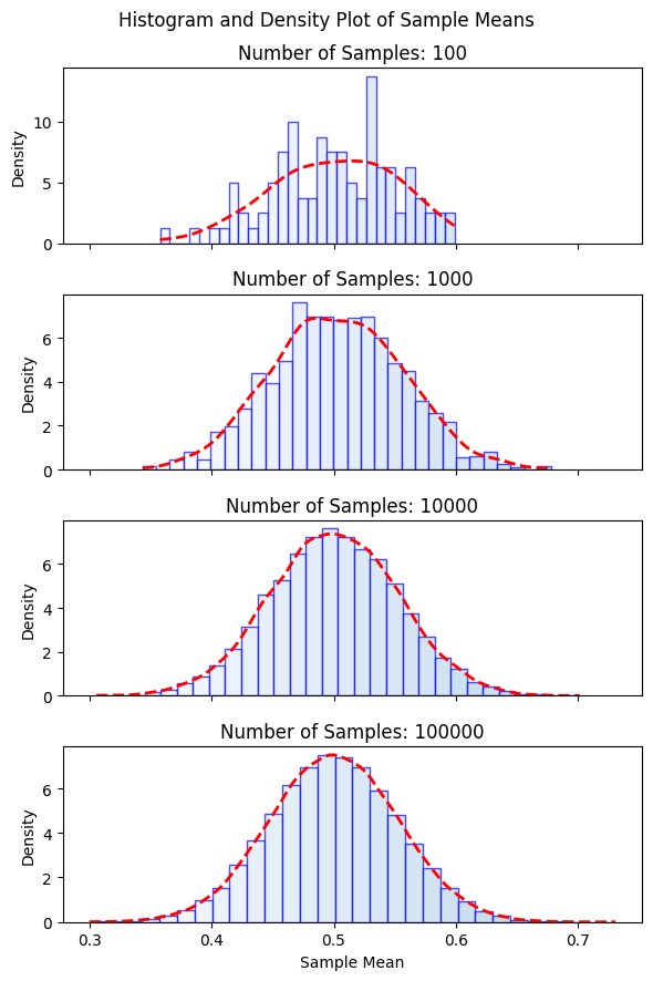 /2023/09/da-bayesian_statistics-coursera-from_concept_to_data_analysis-review_of_distributions/Review%20of%20distributions%20d8d220dc54f149cc9516e97e5dab39d5/Untitled%208.png