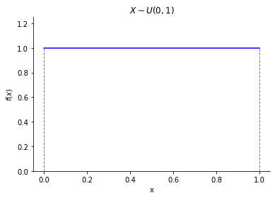 /2023/09/da-bayesian_statistics-coursera-from_concept_to_data_analysis-review_of_distributions/Review%20of%20distributions%20d8d220dc54f149cc9516e97e5dab39d5/Untitled.png
