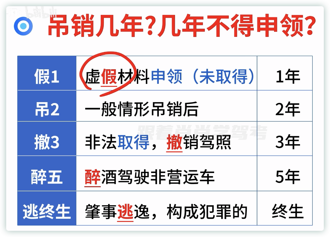 /2024/03/life-driving_license_p1/%E6%89%A3%E5%88%86%E3%80%81%E7%BD%9A%E6%AC%BE%E3%80%81%E5%88%A4%E5%88%91%20cc7b78d93029479eba5820fbc0d39a0d/Untitled%2019.png