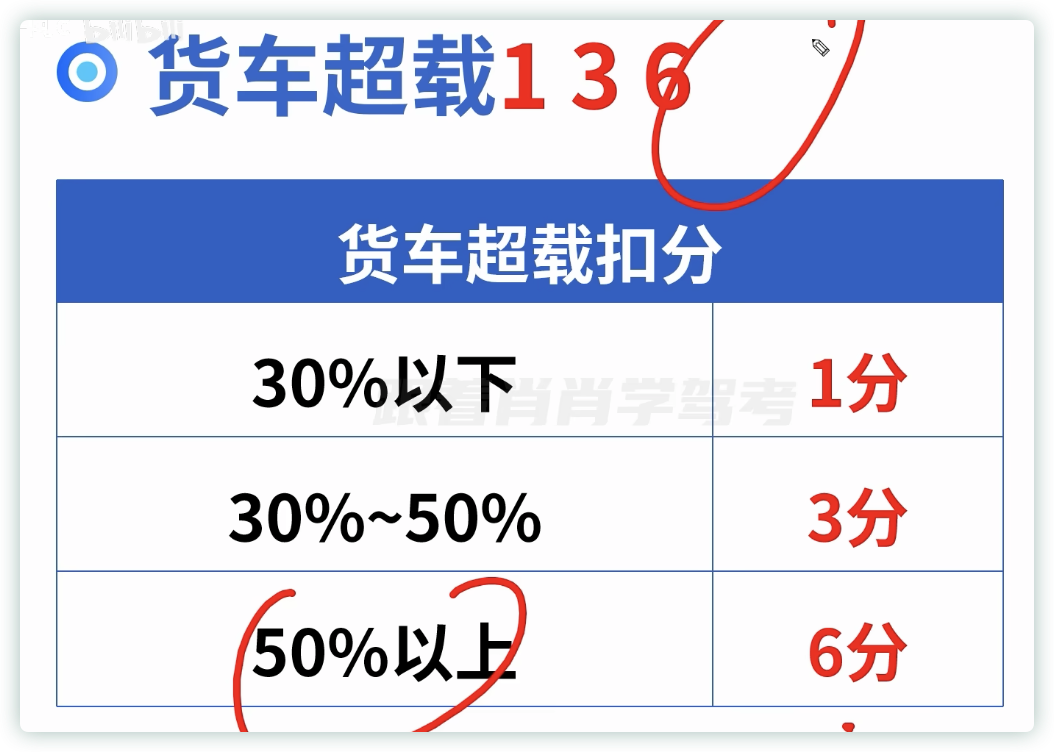 /2024/03/life-driving_license_p1/%E6%89%A3%E5%88%86%E3%80%81%E7%BD%9A%E6%AC%BE%E3%80%81%E5%88%A4%E5%88%91%20cc7b78d93029479eba5820fbc0d39a0d/Untitled%208.png