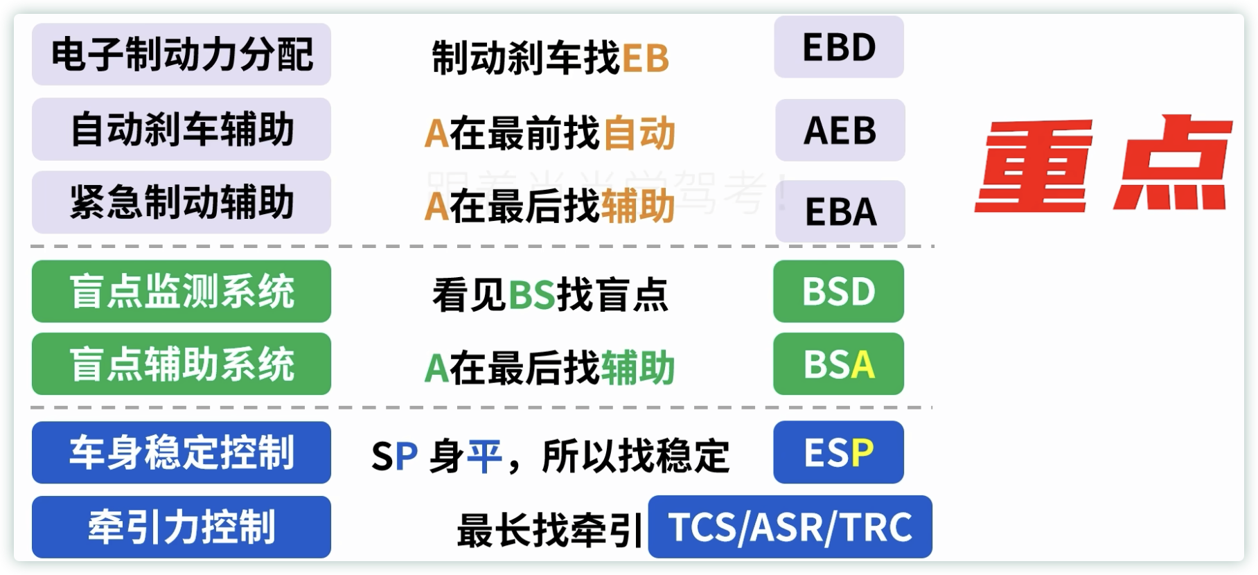 /2024/03/life-driving_license_p3/%E4%B8%B4%E8%80%83%E6%80%A5%E6%95%91%E5%AE%9D%E5%85%B8%2059bc751a50bb4f5dbc8c42d469a212d9/Untitled%206.png